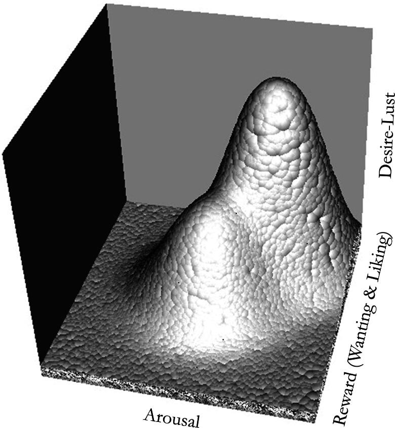 Sexual Pleasure Matters - and How to Define and Assess It Too. A Conceptual Framework of Sexual Pleasure and the Sexual Response.