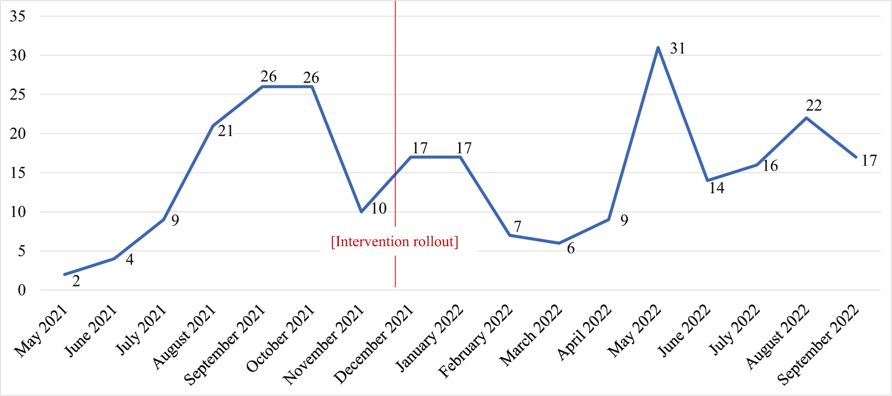 Development of an Implementation Blueprint to Scale-Up Contraception Care for Adolescents with Psychiatric Conditions in a Pediatric Hospital.