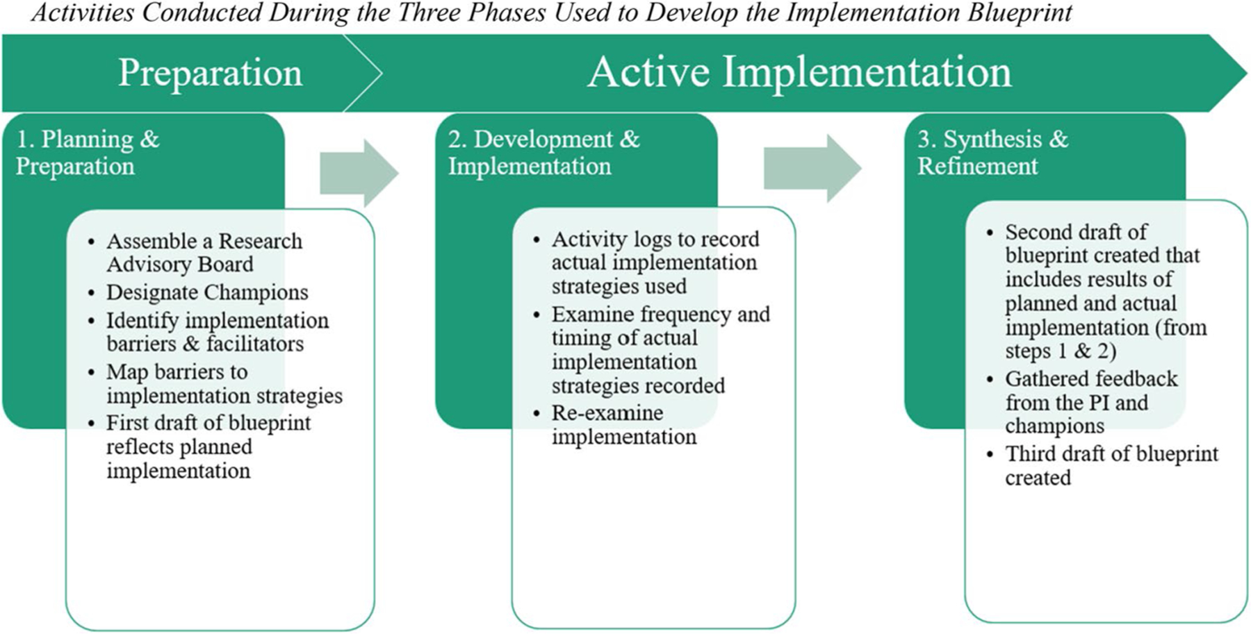 Development of an Implementation Blueprint to Scale-Up Contraception Care for Adolescents with Psychiatric Conditions in a Pediatric Hospital.
