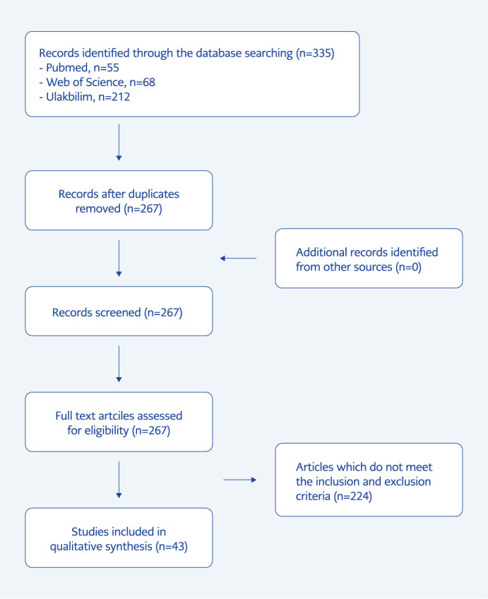 Opportunistic Infections Among Human Immunodeficiency Virus (HIV) Infected Patients in Turkey: A Systematic Review.