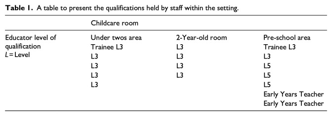 Quality early childhood education and care in a time of COVID-19.