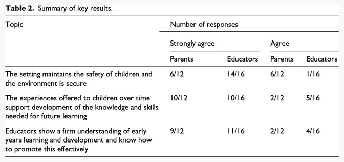 Quality early childhood education and care in a time of COVID-19.