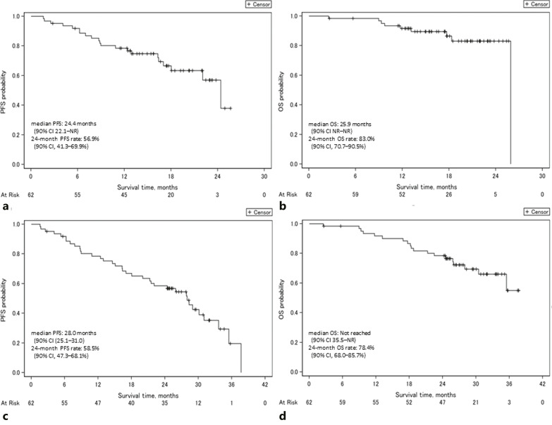 A Phase 2, Prospective, Multicenter, Single-Arm Trial of Transarterial Chemoembolization Therapy in Combination Strategy with Lenvatinib in Patients with Unresectable Intermediate-Stage Hepatocellular Carcinoma: TACTICS-L Trial.