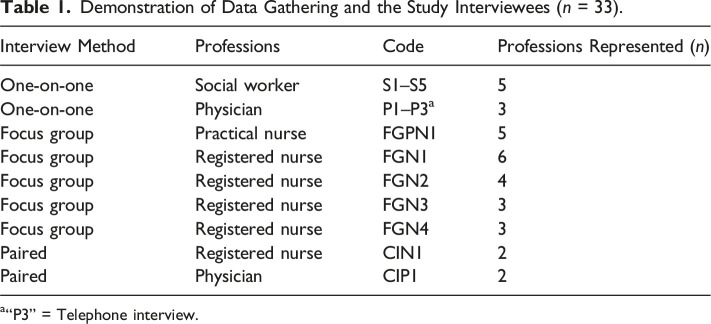End-of-Life Discussions From the Perspective of Social Care and Healthcare Professionals in Palliative Care.