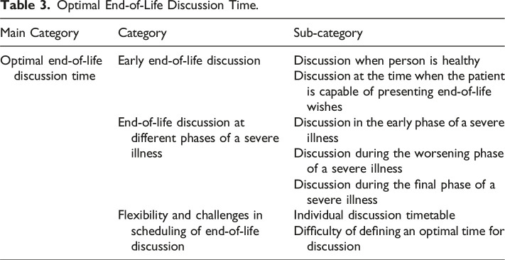 End-of-Life Discussions From the Perspective of Social Care and Healthcare Professionals in Palliative Care.