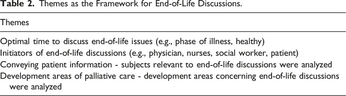 End-of-Life Discussions From the Perspective of Social Care and Healthcare Professionals in Palliative Care.
