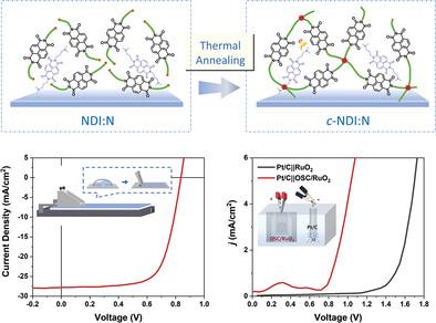 Cross-Linkable Cathode Interlayer for Inverted Organic Solar Cells with Enhanced Efficiency and Stability