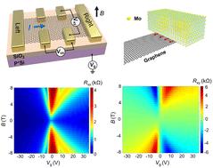 An anomalous Hall effect in edge-bonded monolayer graphene†