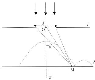 Fraunhofer Diffraction by Slit Into a Homogeneous Anisotropic Medium with an Open Surface of Wave Vectors