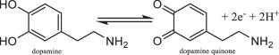 Dopamine Electrochemical Sensor Based on Molecularly Imprinted Polymer on Carbon Electrodes with Platinum Nanoparticles