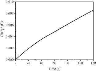 Cobalt-based Metalloporphyrins As Efficient Electro-catalysts for Hydrogen Evolution From Acetic Acid and Water