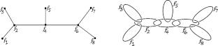 \({\hat{Z}}\)-Invariant for SO(3) and OSp(1|2) Groups