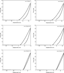 Surface characteristics of metal-like composites fabricated with aliphatic polyketone