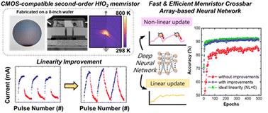 Linear conductance update improvement of CMOS-compatible second-order memristors for fast and energy-efficient training of a neural network using a memristor crossbar array†