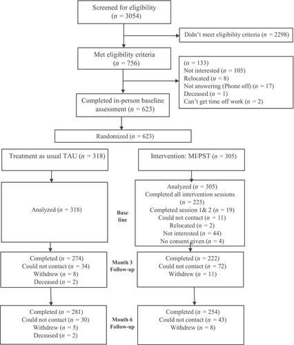 Motivational interviewing and problem-solving therapy intervention for patients on antiretroviral therapy for HIV in Tshwane, South Africa: A randomized controlled trial to assess the impact on alcohol consumption