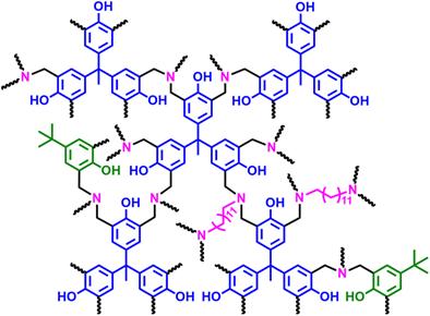 Preparation of high-performance hyperbranched polybenzoxazine with low dielectric constant