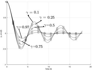 A novel approach to study the mass-spring-damper system using a reliable fractional method