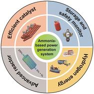 Ammonia as a carbon-free hydrogen carrier for fuel cells: a perspective