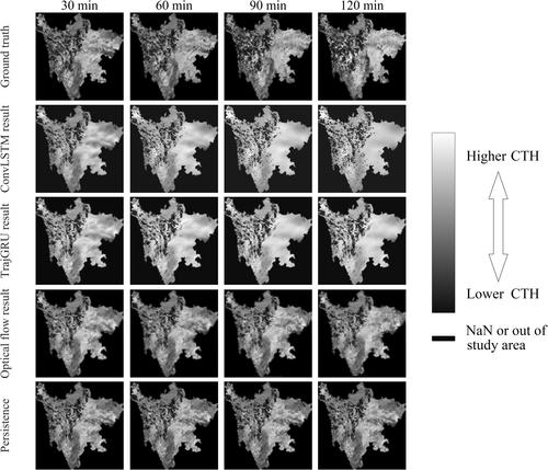 Nowcast for cloud top height from Himawari-8 data based on deep learning algorithms