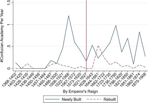 Technology transmission in pre-modern China: Evidence from a Chinese clan, 1400–1800