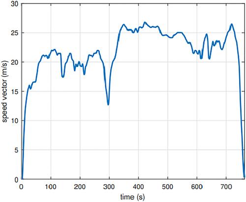 Deep reinforcement learning based state of charge estimation and management of electric vehicle batteries