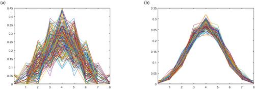 Exploiting statistical effective fault attack in a blind setting