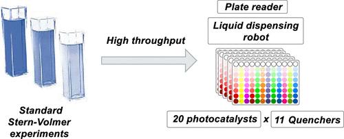 High-Throughput Determination of Stern–Volmer Quenching Constants for Common Photocatalysts and Quenchers