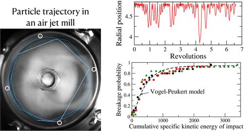 Breakage of a Single Particle in an Air Jet Mill