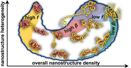 Sequence Patterning, Morphology, and Dispersity in Single-Chain Nanoparticles: Insights from Simulation and Machine Learning