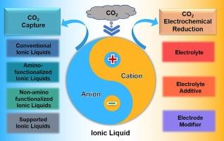 Application of ionic liquids in CO2 capture and electrochemical reduction: A review