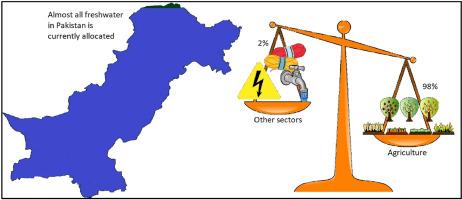 Freshwater competition among agricultural, industrial, and municipal sectors in a water-scarce country. Lessons of Pakistan's fifty-year development of freshwater consumption for other water-scarce countries