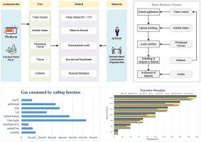 TSCS: A blockchain-based tokenized subtitling crowdsourcing system