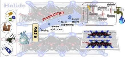 Band engineering of BiOBr based materials for photocatalytic wastewater treatment via advanced oxidation processes (AOPs) – A review