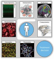 Application of omics-based biomarkers in substance use disorders