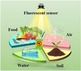 Research process in application of fluorescent sensor for pesticide detection