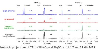 On the applicability of cosine-modulated pulses for high-resolution solid-state NMR of quadrupolar nuclei with spin > 3/2