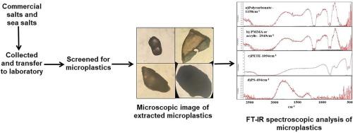Assessment of microplastics in edible salts from solar saltpans and commercial salts