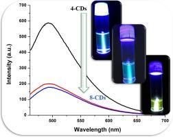 A mechanism for excitation-dependent emission from carbon nanodots