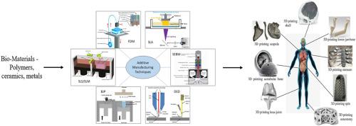 Artificial bone scaffolds and bone joints by additive manufacturing: A review