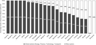 The determinants of Chinese foreign direct investment in the European Union