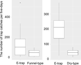 Towards automatic monitoring of insect pests using IoT camera-equipped pheromone traps: a case study for Spodoptera litura (Lepidoptera: Noctuidae)