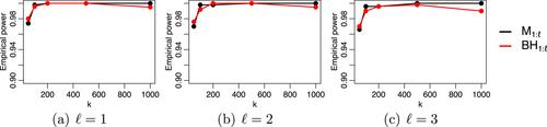 Testing for symmetric correlation matrices with applications to factor models