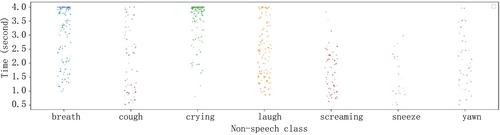 Nonspeech7k dataset: Classification and analysis of human non-speech sound