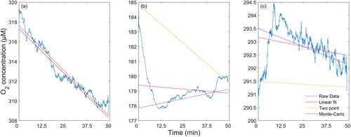 Quantifying pelagic primary production and respiration via an automated in situ incubation system