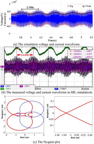 Harmonic stability analysis of single-phase converters in electric multiple units based on an impedance model with harmonic linearization