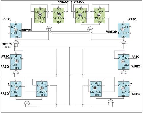 A novel self-timing CMOS first-edge take-all circuit for on-chip communication systems