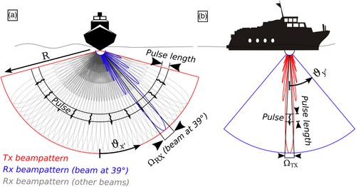 Echo grid integration: A novel method for preprocessing multibeam water column data to quantify underwater gas bubble emissions