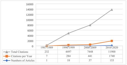 Mapping the intellectual linkage of sustainability in marketing