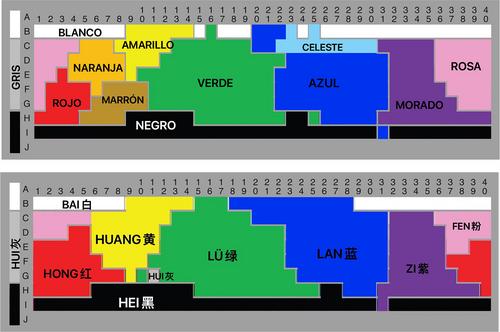 A comparison of basic color terms in Mandarin and Spanish