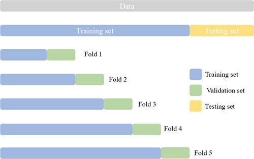 Climate and environmental data contribute to the prediction of grain commodity prices using deep learning